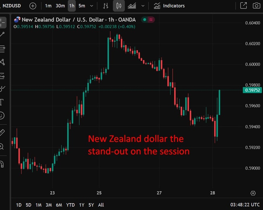 nzd wrap 28 May 2025 2