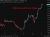 nzd wrap 29 May 2026