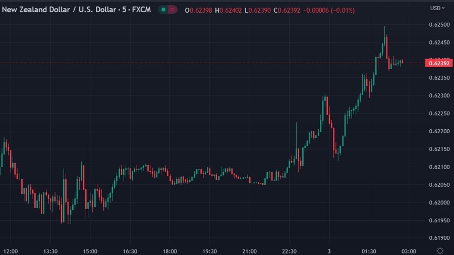 nzd wrap rbnz stability 03 May 2023