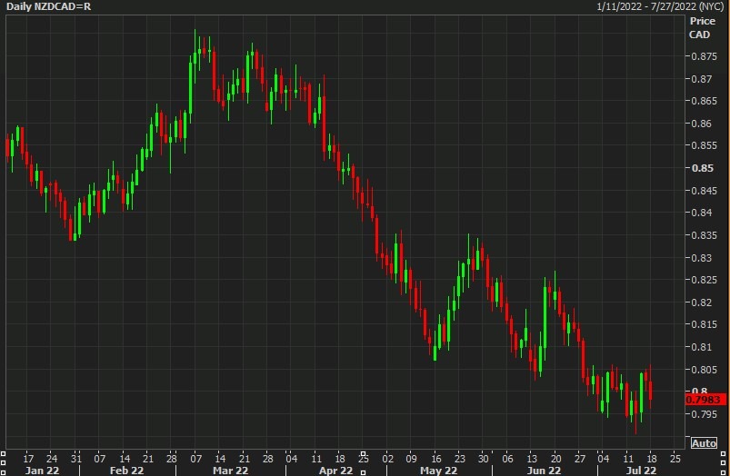 nzdcad 19 July 2022