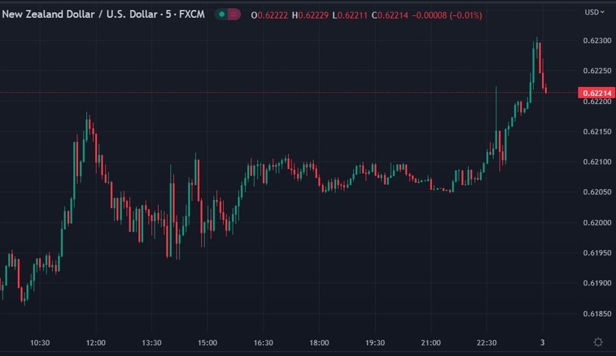 nzdusd 03 May 2023 jobs fin stab 2