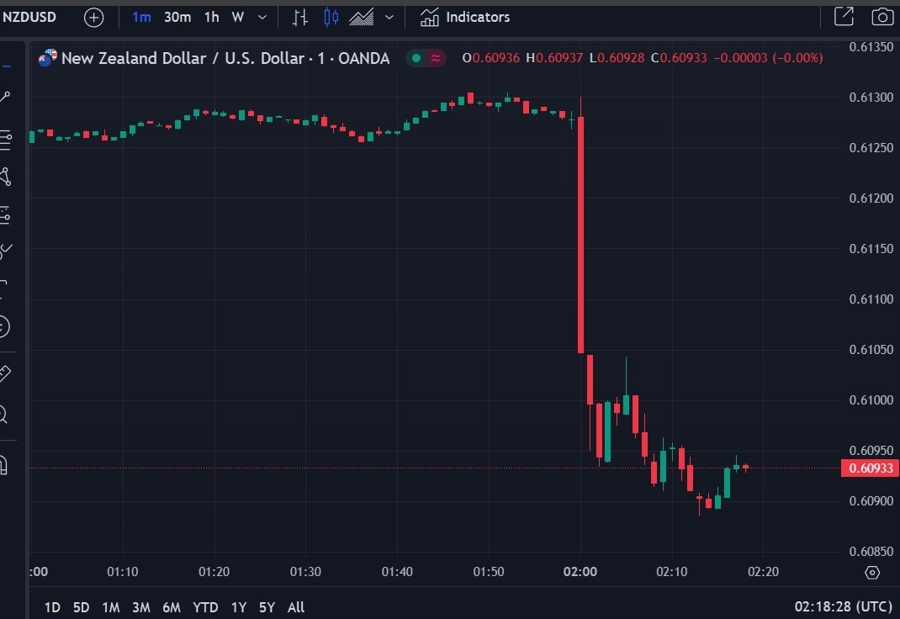 nzdusd 10 July 2024 rbnz dove 2