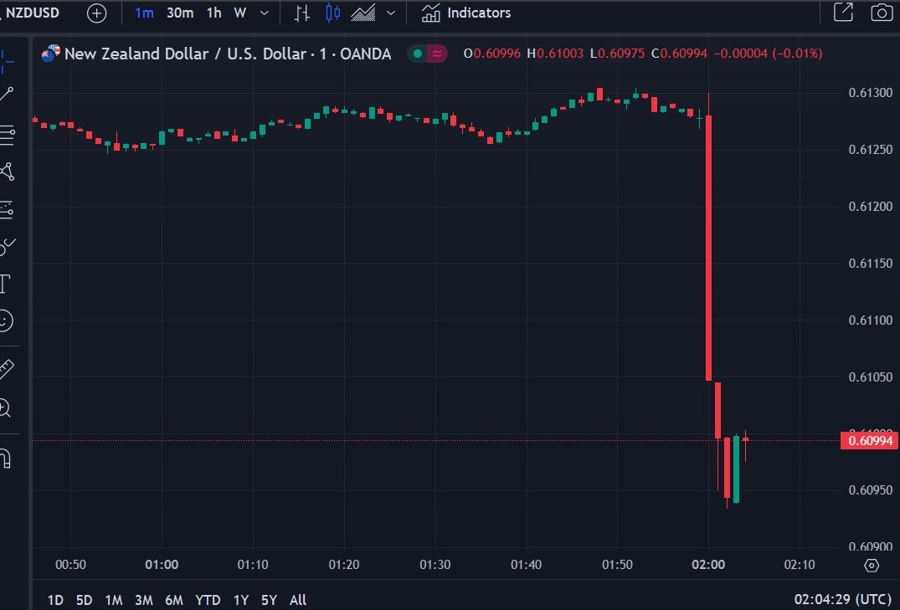 nzdusd 10 July 2024 rbnz 2