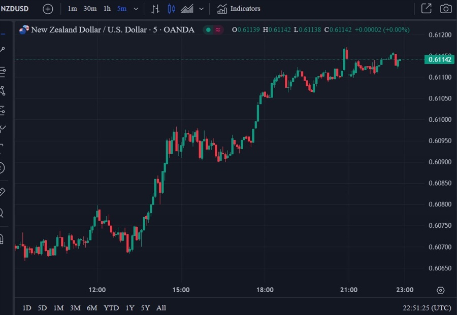 nzdusd 20 August 2024 2