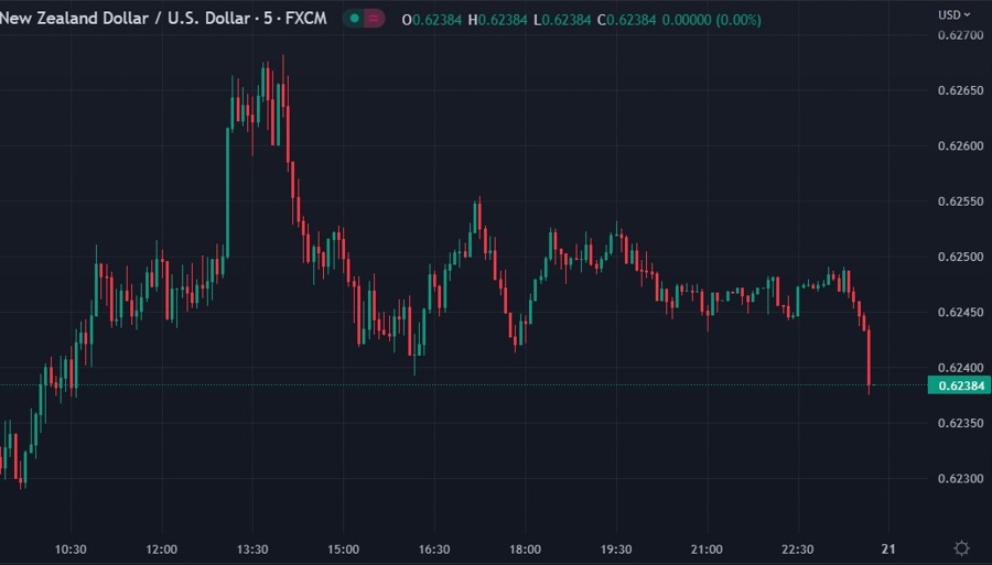 nzdusd 21 March 2023