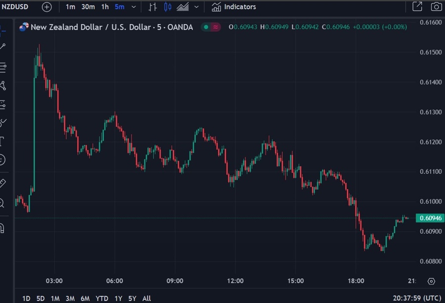 nzdusd 23 May 2024 2