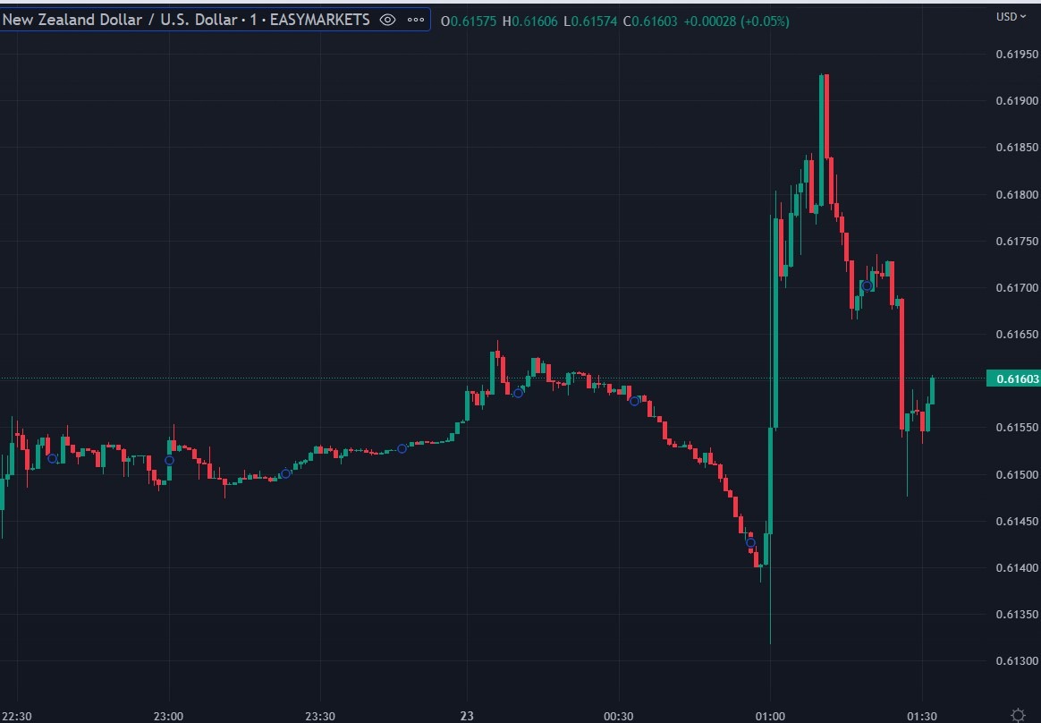 nzdusd 23 November 2022 rbnz 2