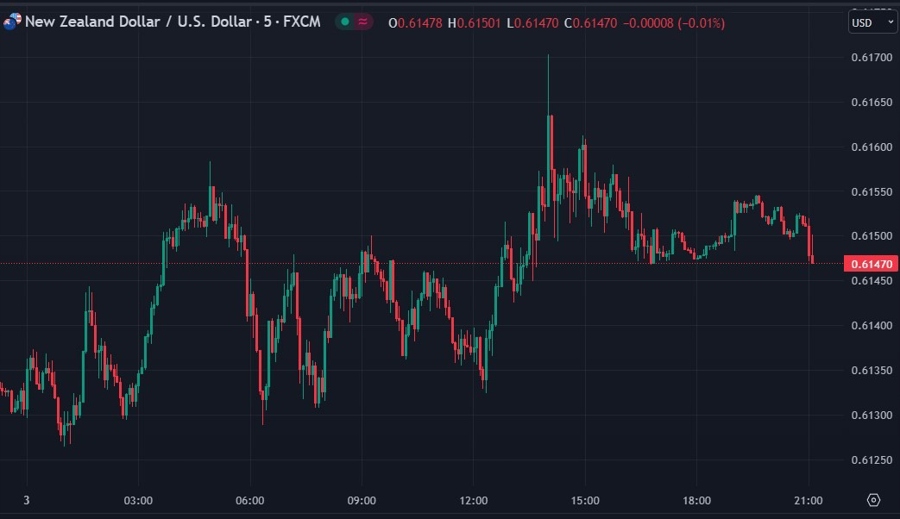 nzdusd European Union New Zealand free trade 04 July 2023
