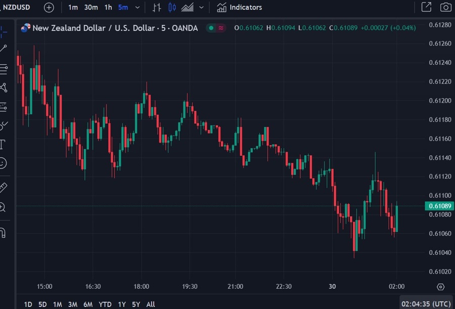 nzdusd New Zealand budget 30 May 2024 2