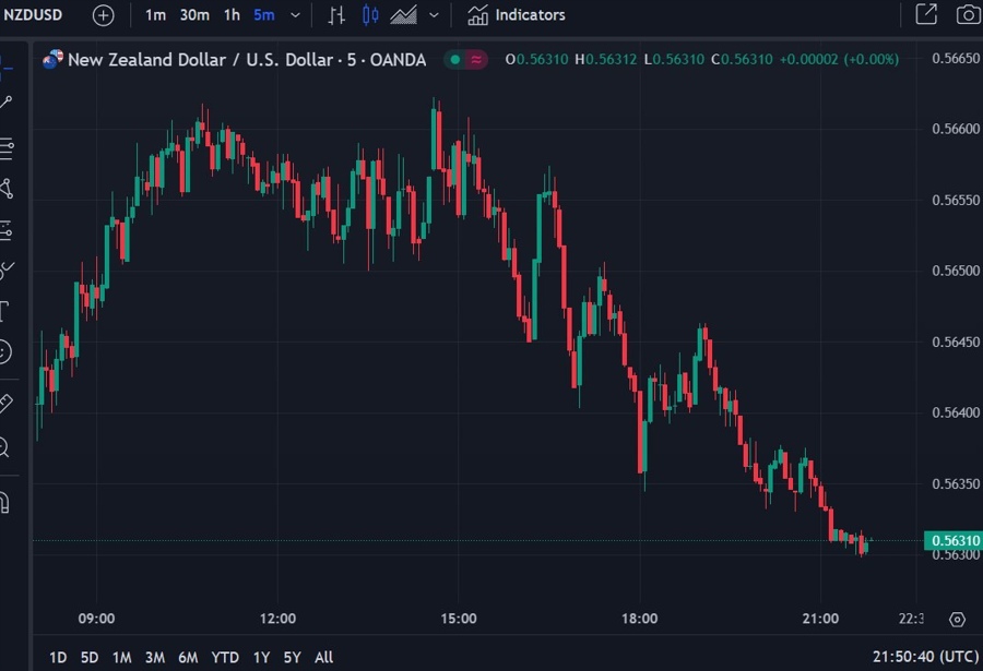 nzdusd November 2024 trade data 2