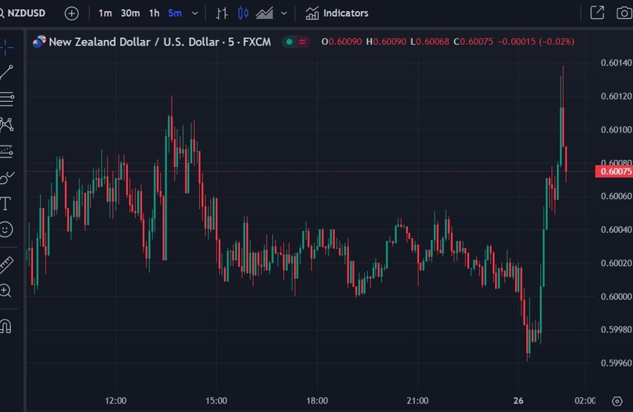 nzdusd china cny 26 March 2024 2