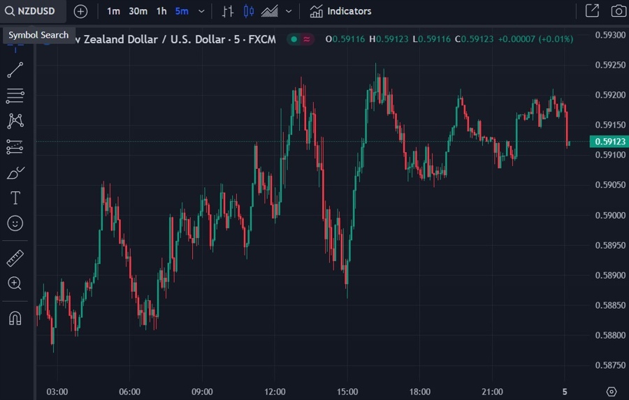 nzdusd commodity price index September 2023