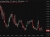 nzdusd consumer confidence 01 August 2025 2