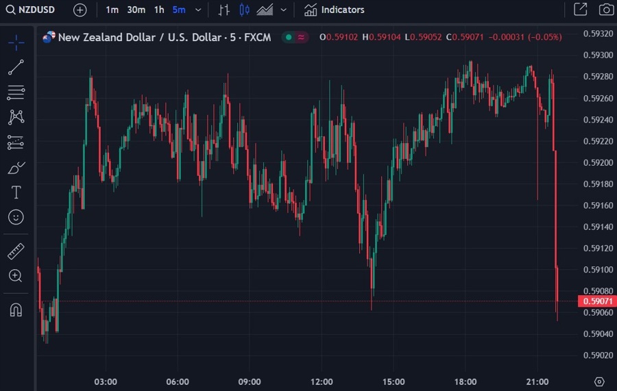 nzdusd cpi q3 2023
