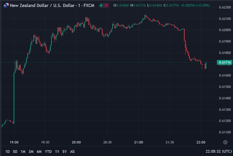 nzdusd fomc gdp volatility 14 December 2023 2