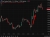 nzdusd jobs report q2 2025 2