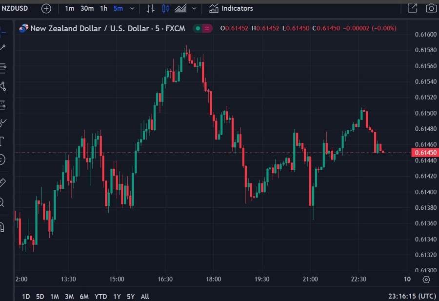 nzdusd manufacturing sales q2 2024 2