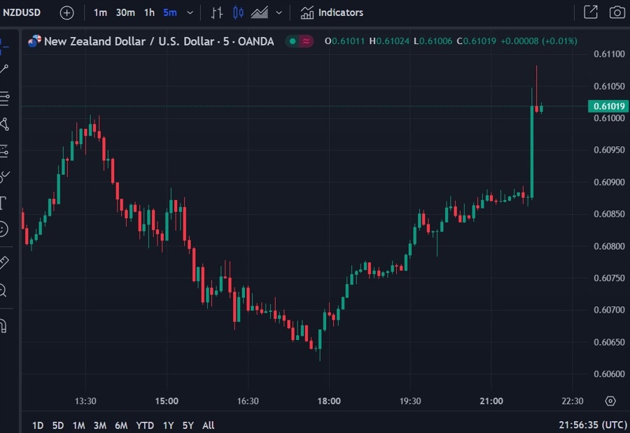 nzdusd non tradable inflation 24 January 2024