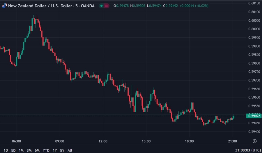 nzdusd nzier qsbo 03 October 2023