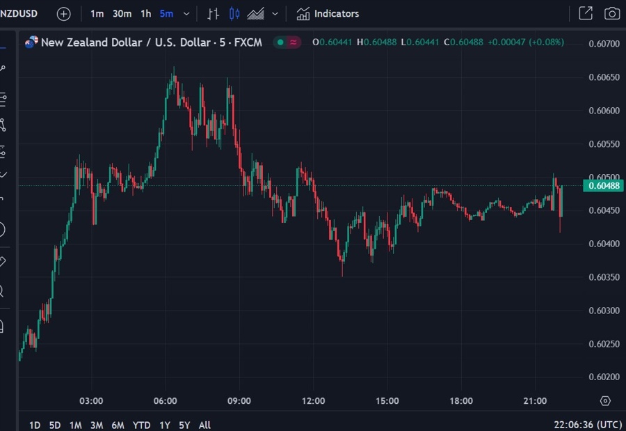 nzdusd political news 24 November 2023