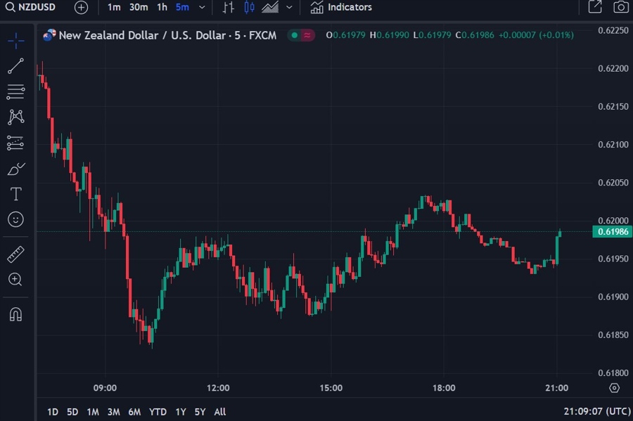 nzdusd q4 2023 qsbo