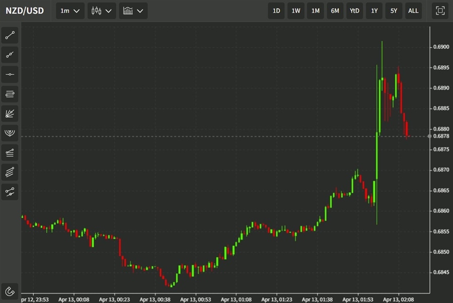 nzdusd rbnz cash rate hike 13 April 2022