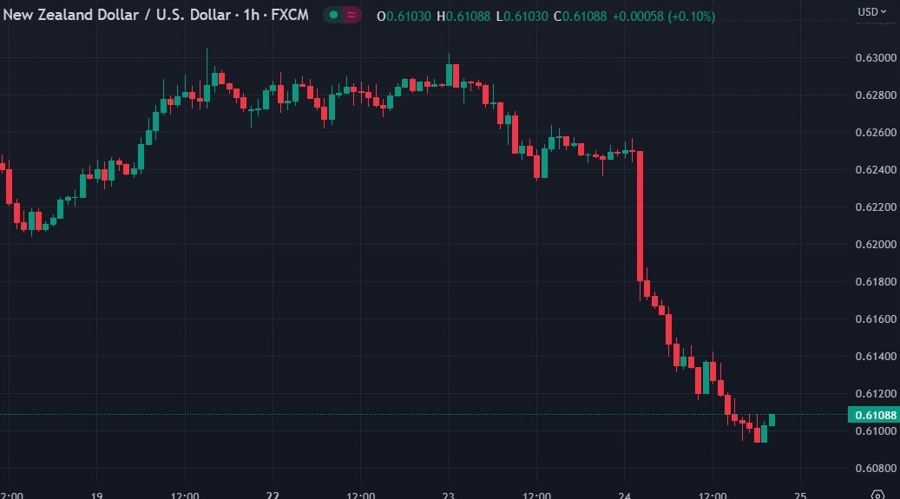 nzdusd rbnz gov orr 25 May 2023