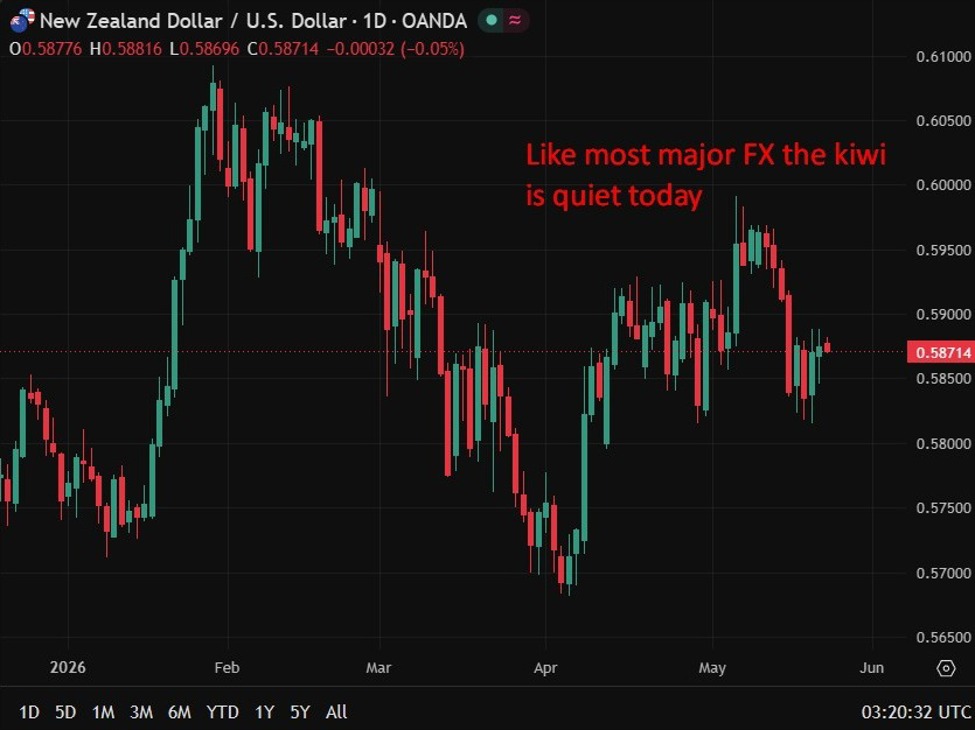 RBNZ set to carry at 2.25% however majority now see hikes coming by end-September RBNZ set to carry at 2.25% however majority now see hikes coming by end-September