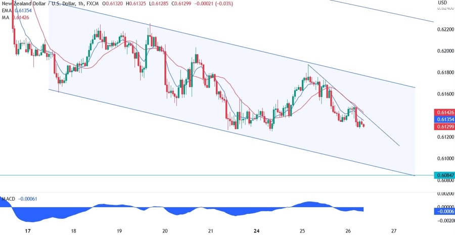 nzdusd technical analysis