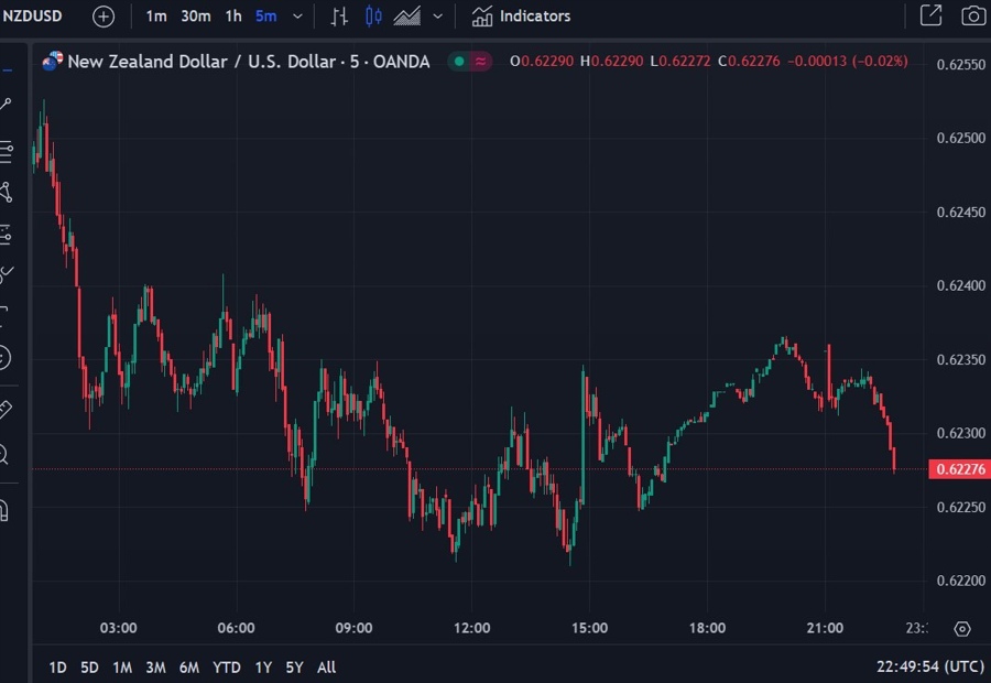nzdusd terms of trade q2 2024 03 September 2024 2