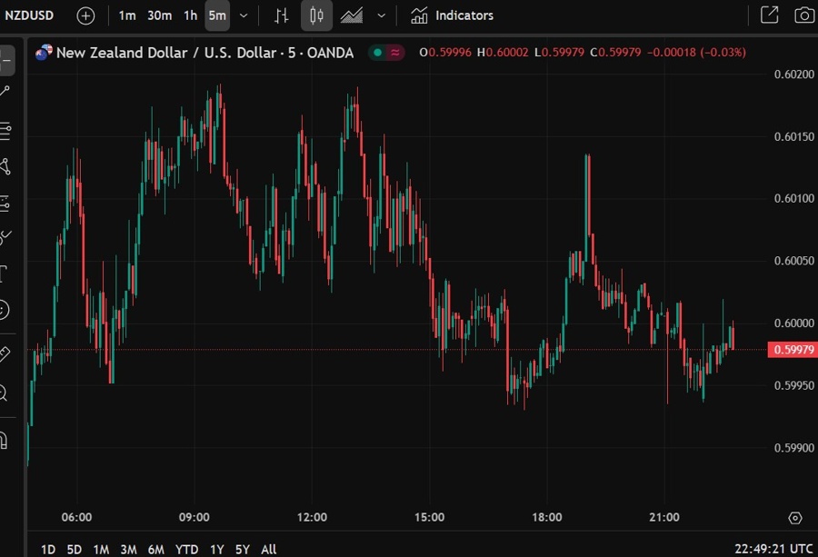 nzdusd trade balance march 2025 2