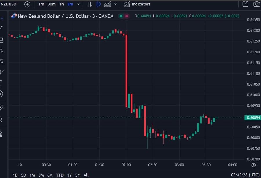 nzdusd wpac 10 July 2024 2