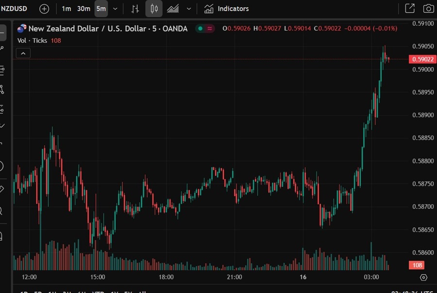 nzdusd wrap 16 May 2025 2