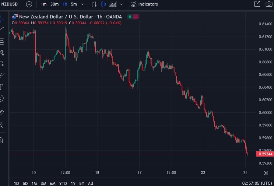 nzdusd wrap 24 July 2024 2
