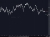 nzdusd