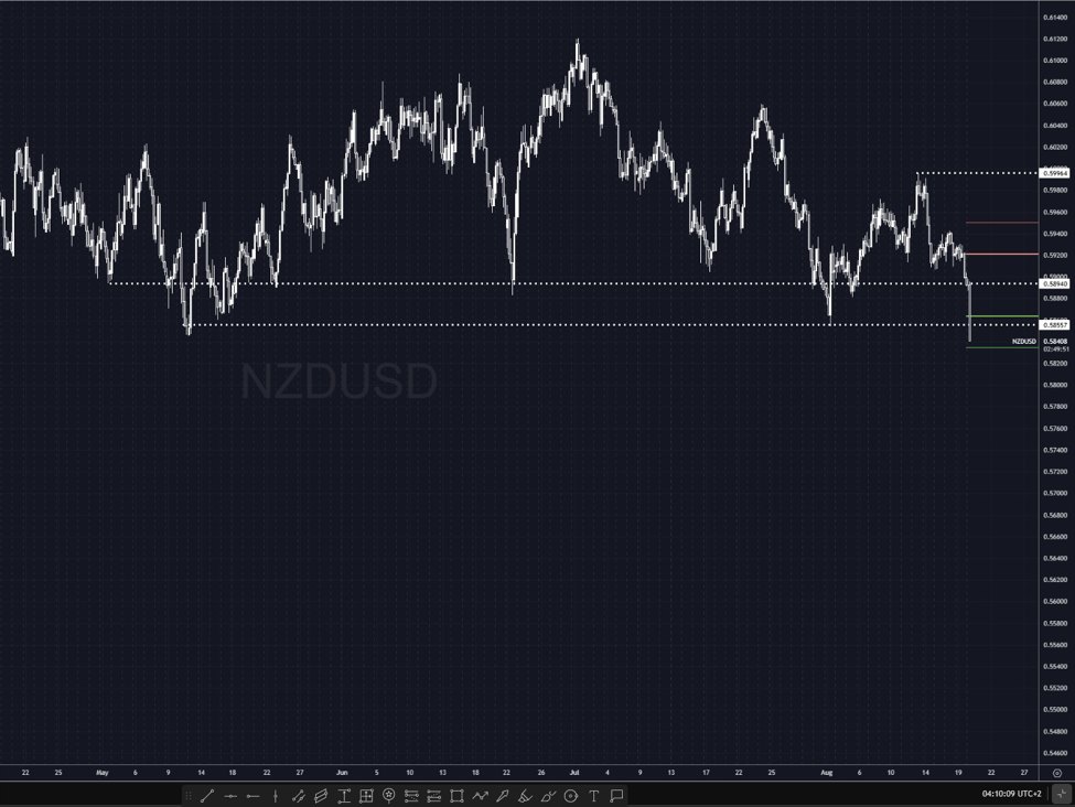 NZD tumbles after RBNZ sizeable OCR downgrade and discussions of a 50bp cut