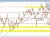 nzdusd