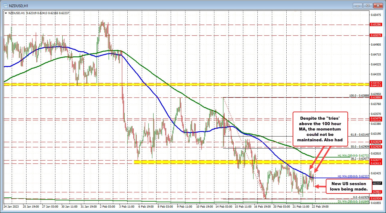nzdusd