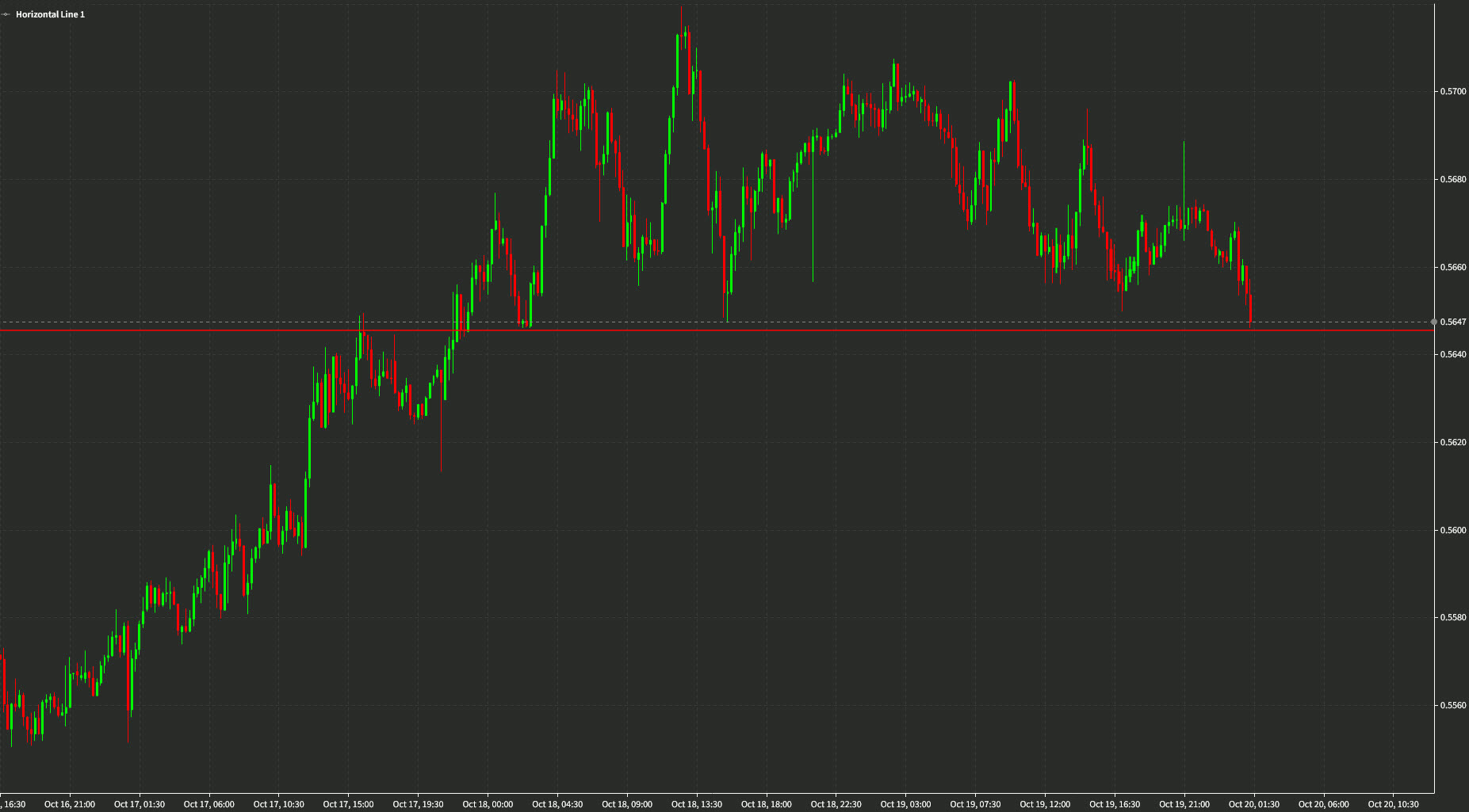 nzdusd