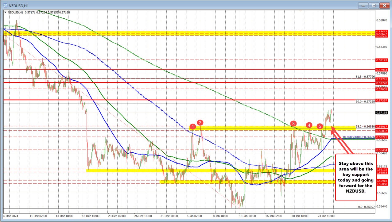 nzdusd