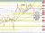 nzdusd