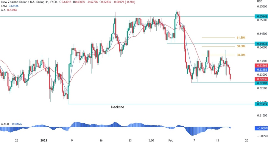 nzd/usd