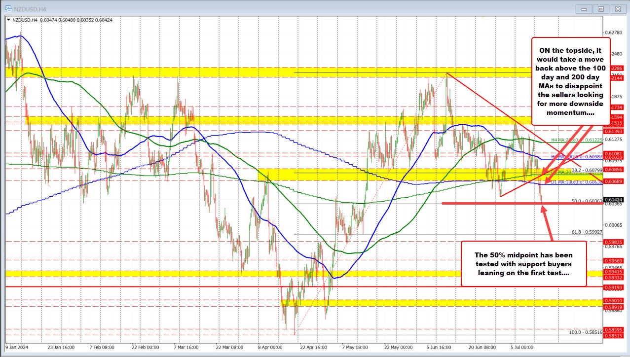 nzdusd