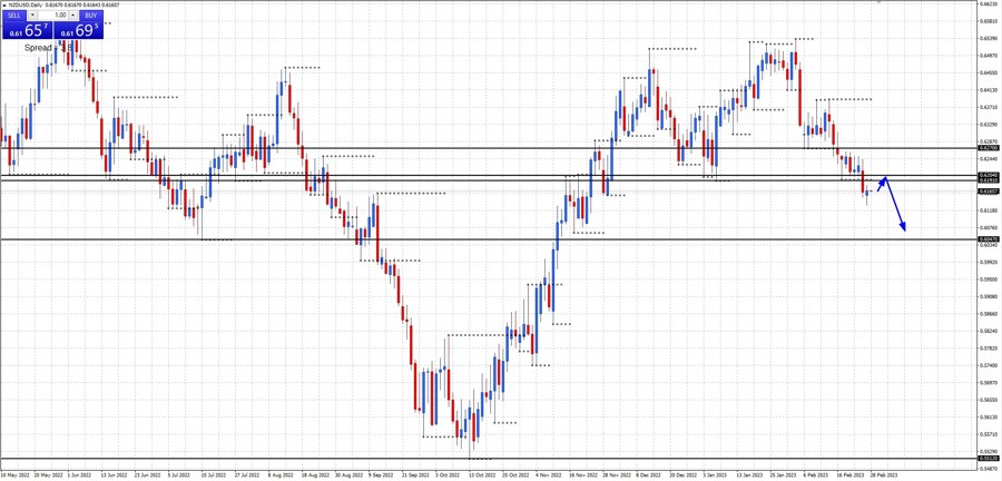 nzdusd
