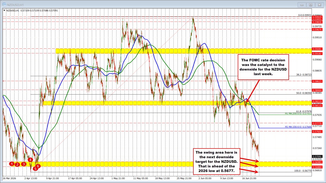 nzdusd
