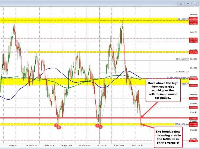 nzdusd