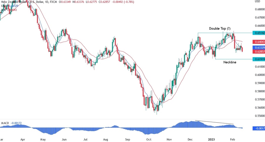 nzd/usd