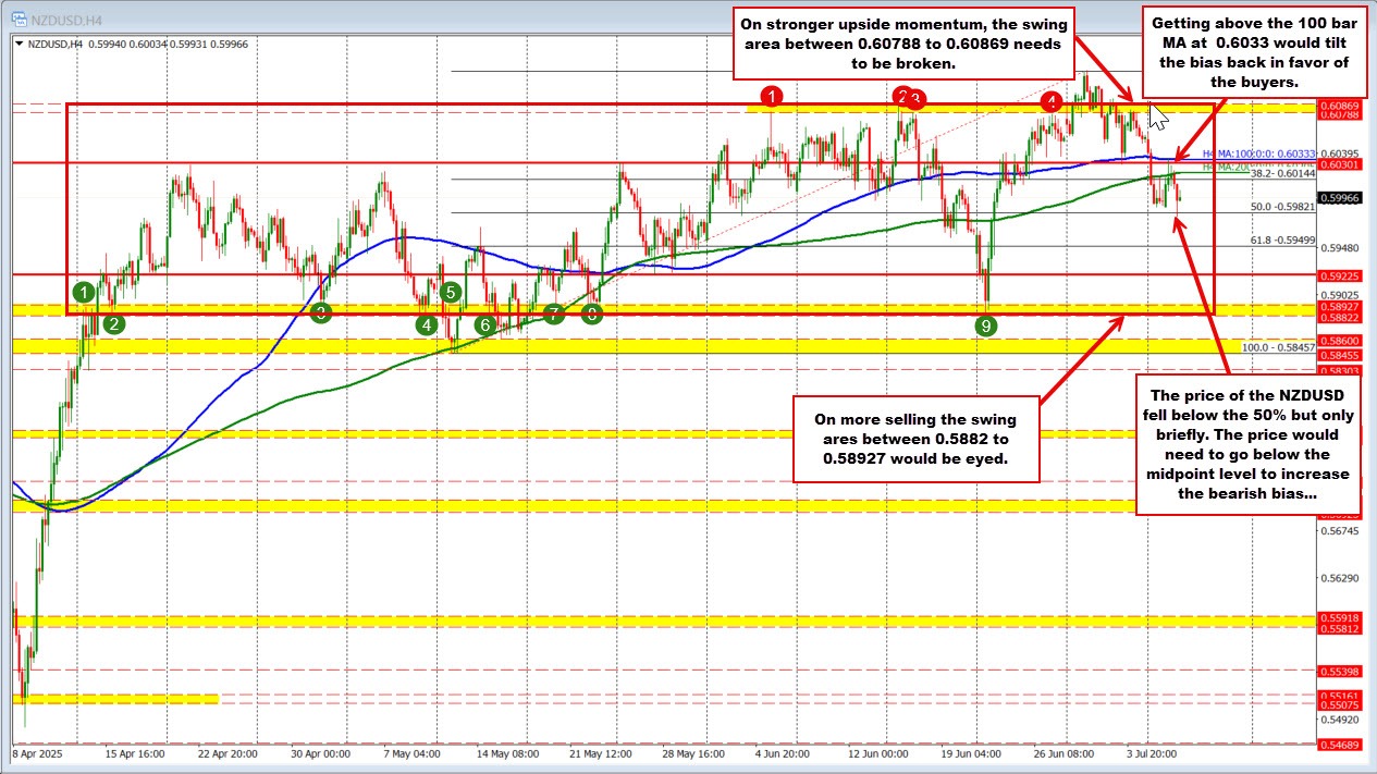 nzdusd