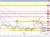 nzdusd
