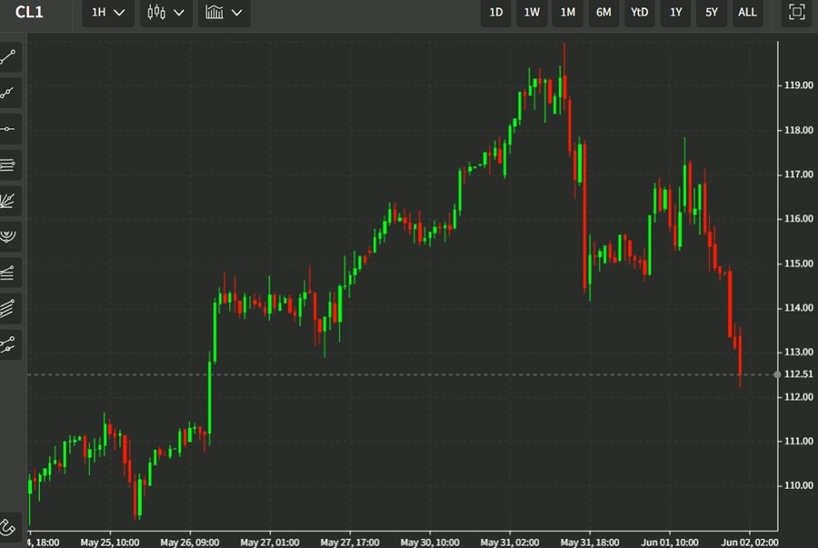 oil 02 June 2022 22
